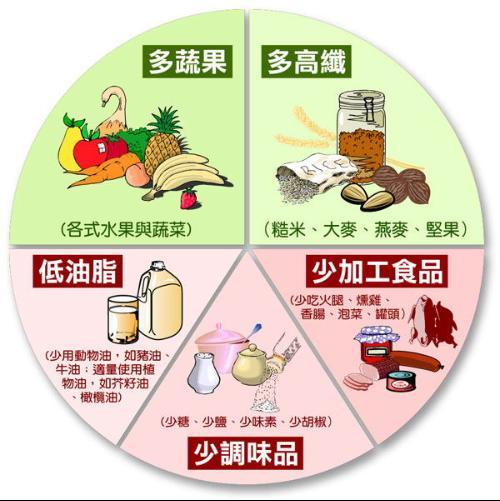高血压饮食八箴言 掌握健康餐桌上的“八宝”智慧